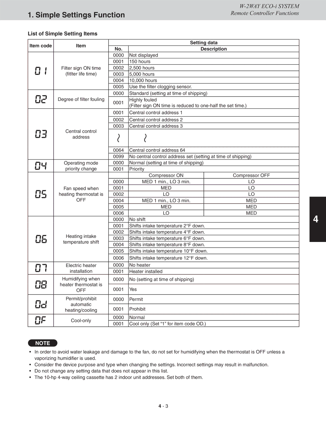 Sanyo CHDX07263, CHDXR09663, CHDX09663, CHDXR07263* List of Simple Setting Items, Item code Setting data Description 