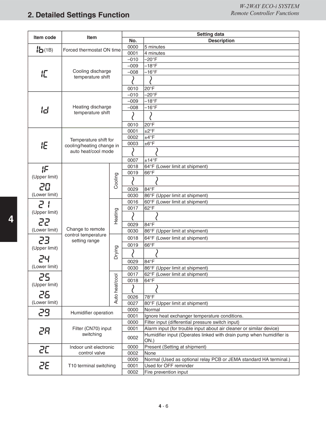 Sanyo CHDX09663, CHDXR09663, CHDX07263, CHDXR07263* service manual Minutes 