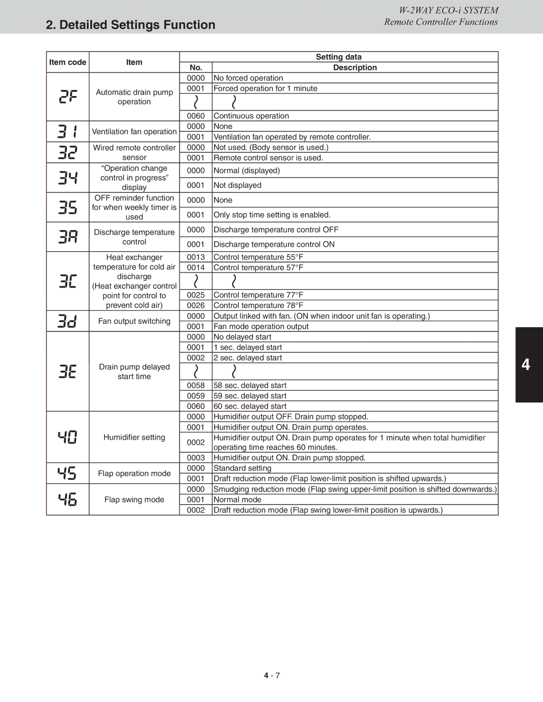 Sanyo CHDX07263, CHDXR09663, CHDX09663, CHDXR07263* service manual No forced operation 