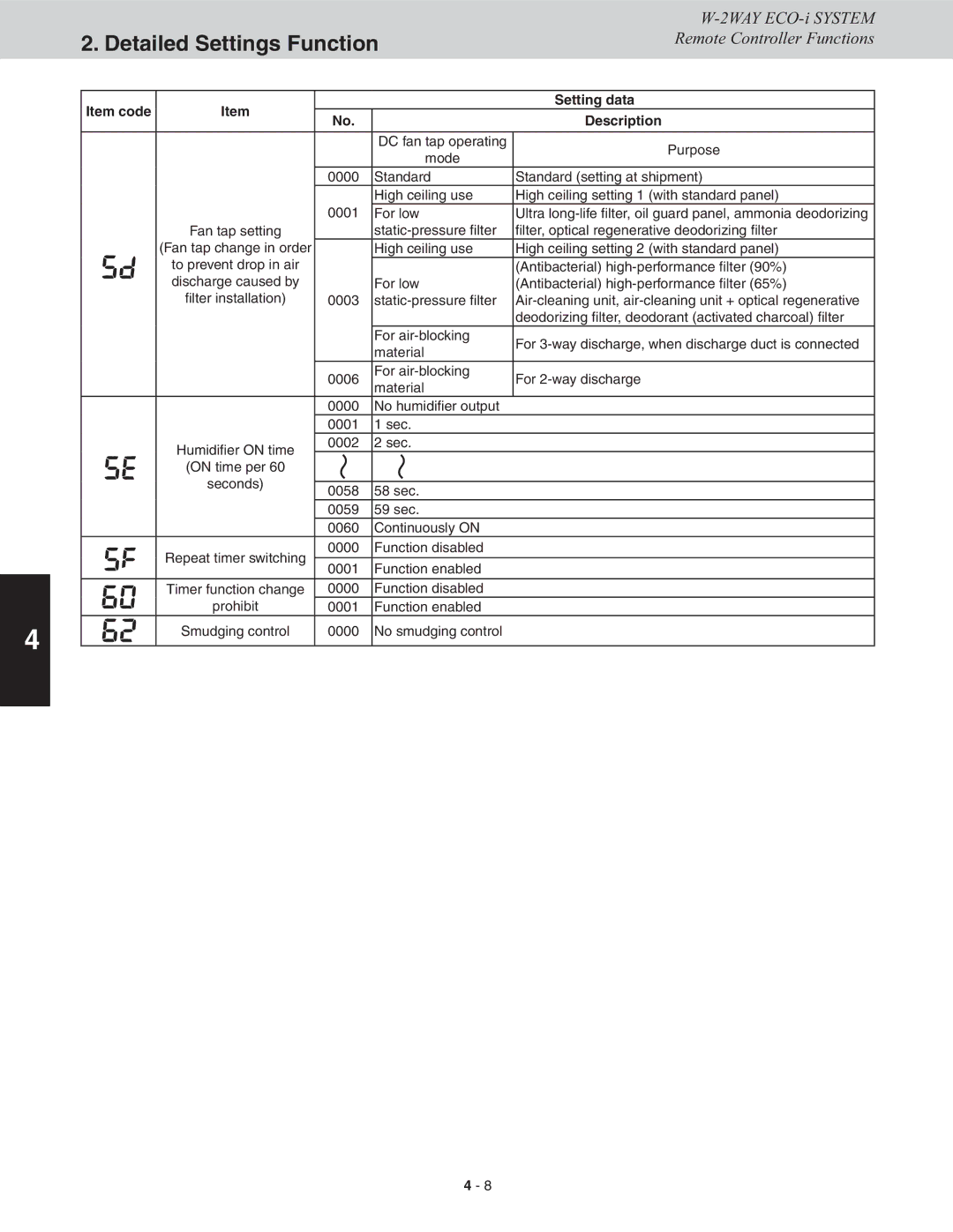 Sanyo CHDXR07263*, CHDXR09663, CHDX09663, CHDX07263 service manual DC fan tap operating Purpose Mode 