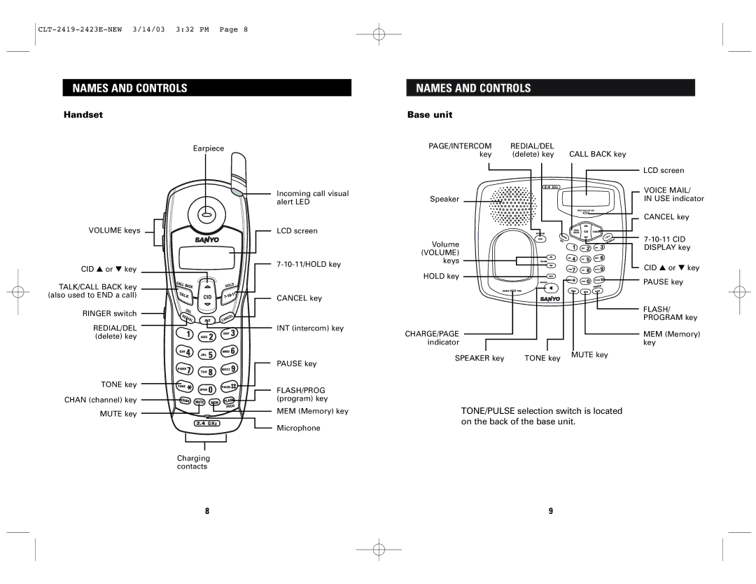 Sanyo CLT-2423, CLT-2419 instruction manual Names and Controls, Handset, Base unit 