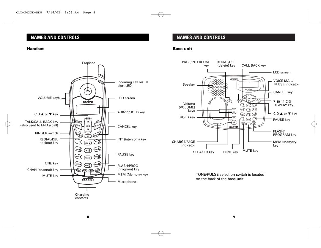 Sanyo CLT-2418, CLT-2422 instruction manual Names and Controls, Handset, Base unit 