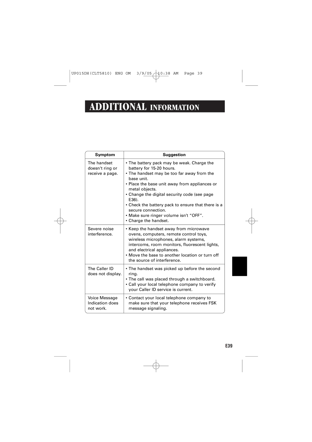 Sanyo CLT-5810 instruction manual Symptom Suggestion 