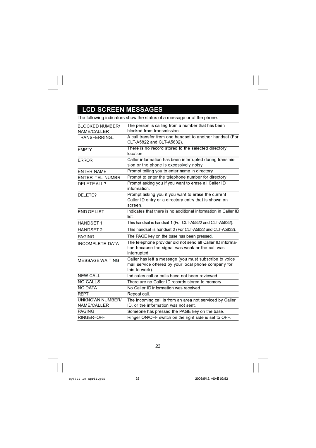 Sanyo CLT-A5832, CLT-A5822 instruction manual LCD Screen Messages, Error 