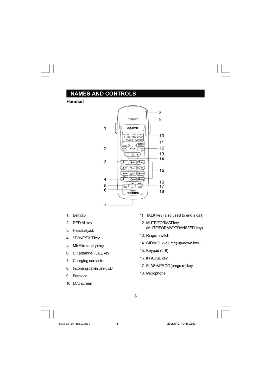 Sanyo CLT-A5822, CLT-A5832 instruction manual Names and Controls, Handset 