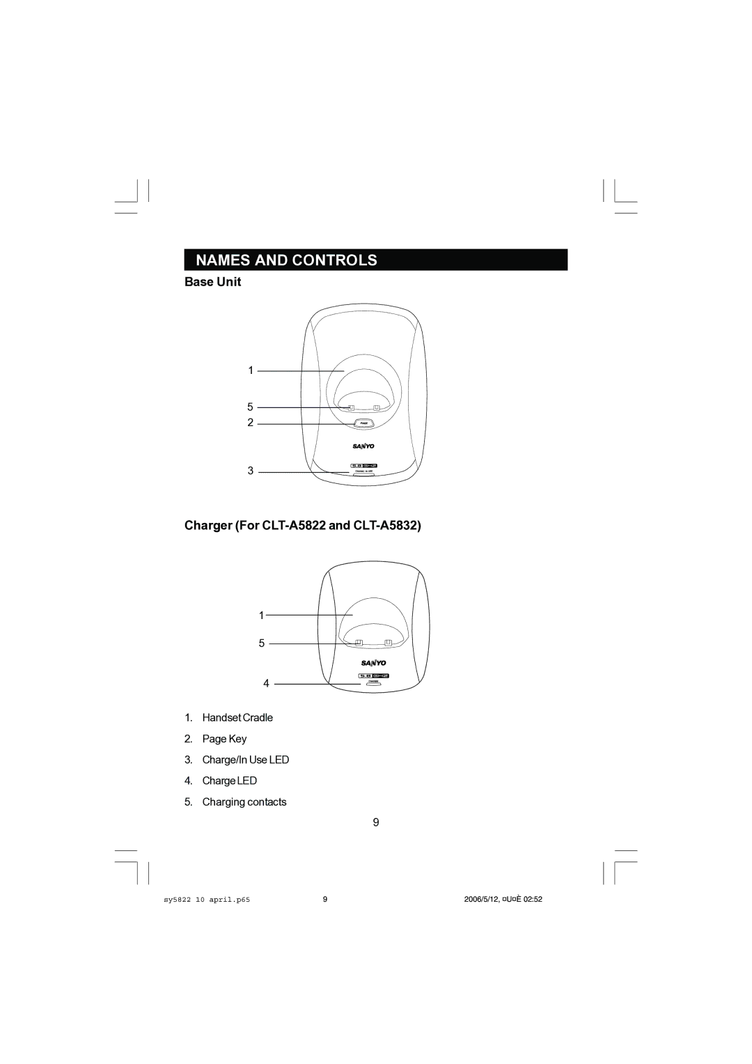 Sanyo instruction manual Base Unit Charger For CLT-A5822 and CLT-A5832 