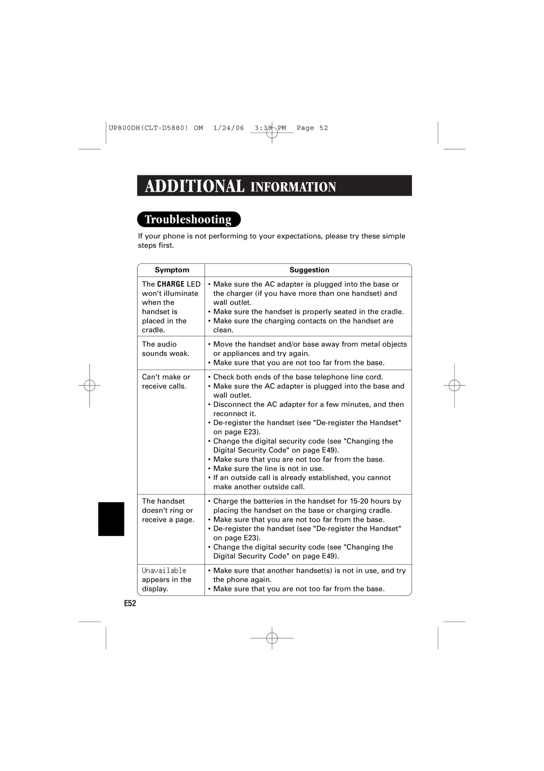 Sanyo CLT-D5880, CLT-D5883, CLT-D5882 instruction manual Troubleshooting, Symptom Suggestion 