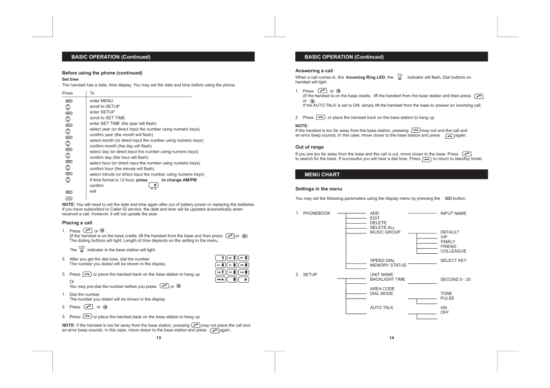 Sanyo CLT-D6220, CLT-D6223, CLT-D6222 instruction manual Basic Operation, Menu Chart 