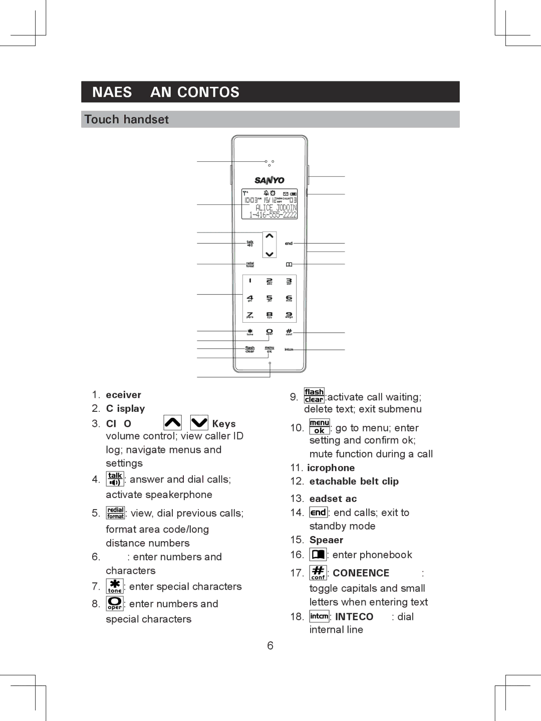 Sanyo CLT-D6614 instruction manual Names and Controls, Touch handset, Microphone Detachable belt clip Headset jack, Speaker 