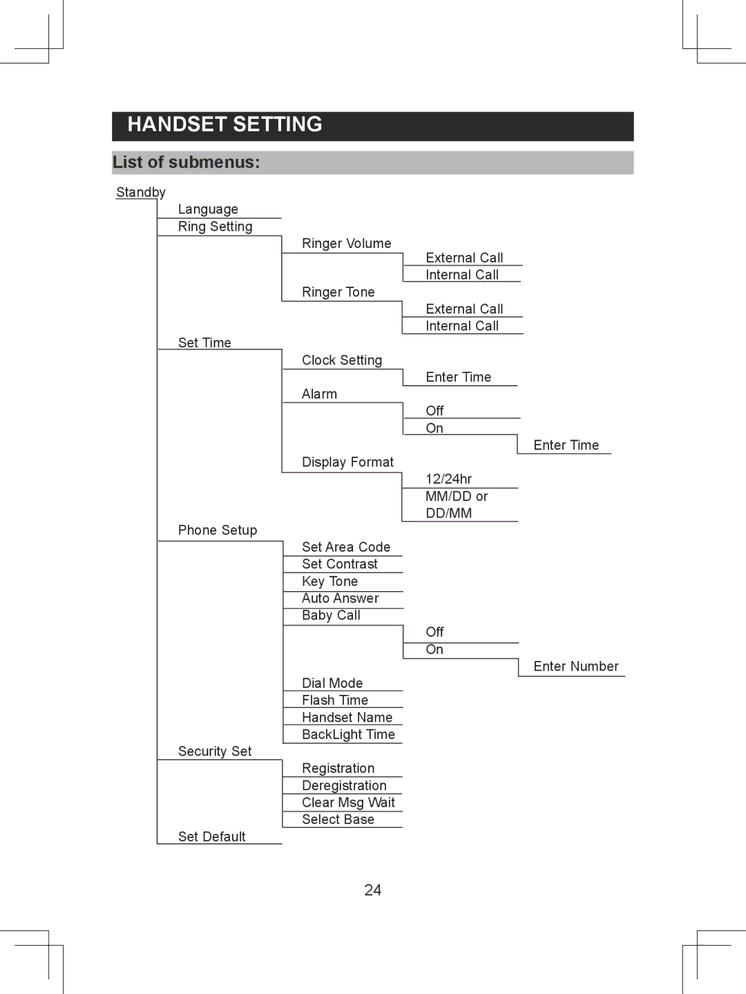 Sanyo CLT-D6620(WH), CLT-D6622(WH), CLT-D6623(WH) instruction manual List of submenus 