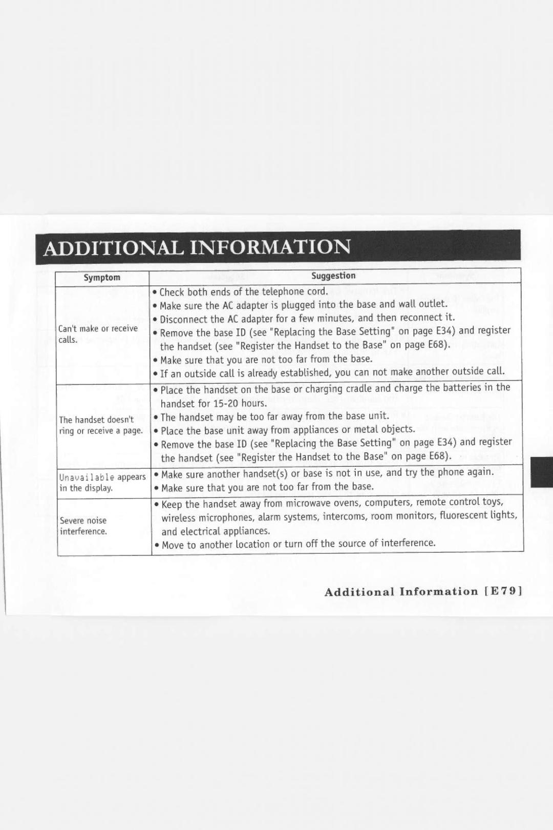 Sanyo CLT-E22 manual 