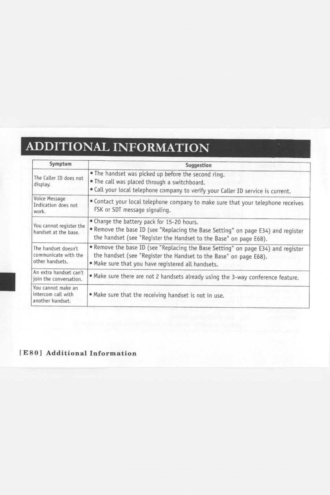 Sanyo CLT-E22 manual 