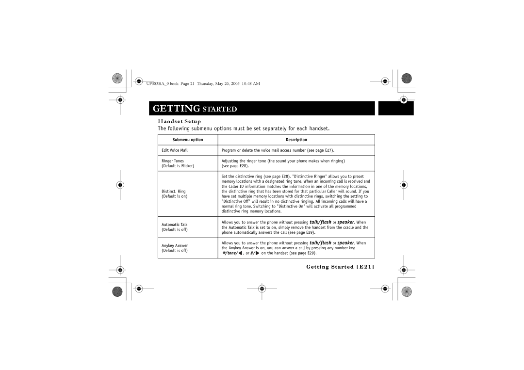 Sanyo CLT-E32, CLT-E30, CLT-E33 instruction manual Handset Setup, Submenu option Description 