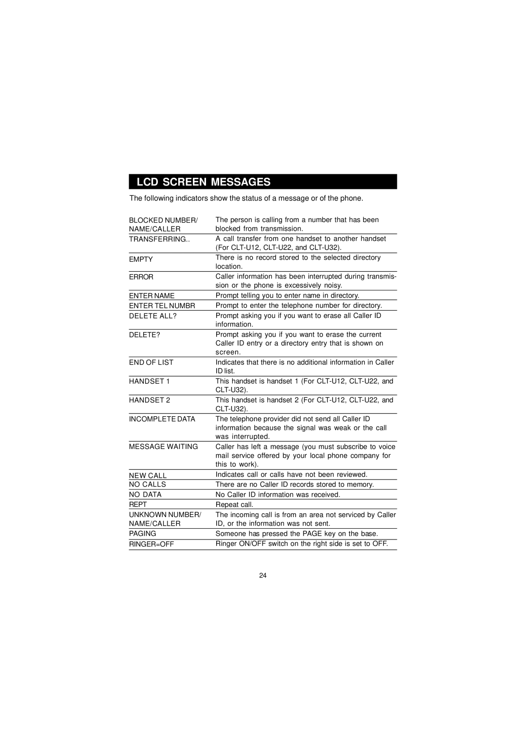 Sanyo CLT-U12, CLT-U20, CLT-U32, CLT-U30, CLT-U22 instruction manual LCD Screen Messages, Error 