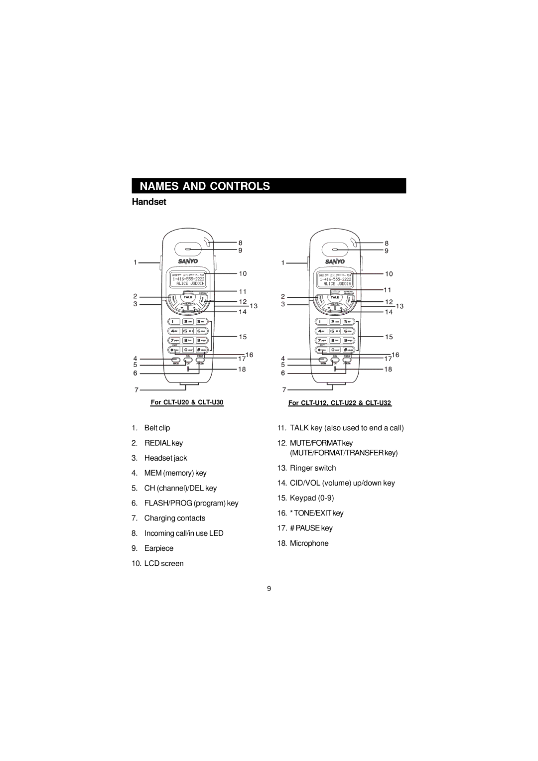 Sanyo CLT-U12, CLT-U20, CLT-U32, CLT-U30, CLT-U22 instruction manual Names and Controls, Handset 