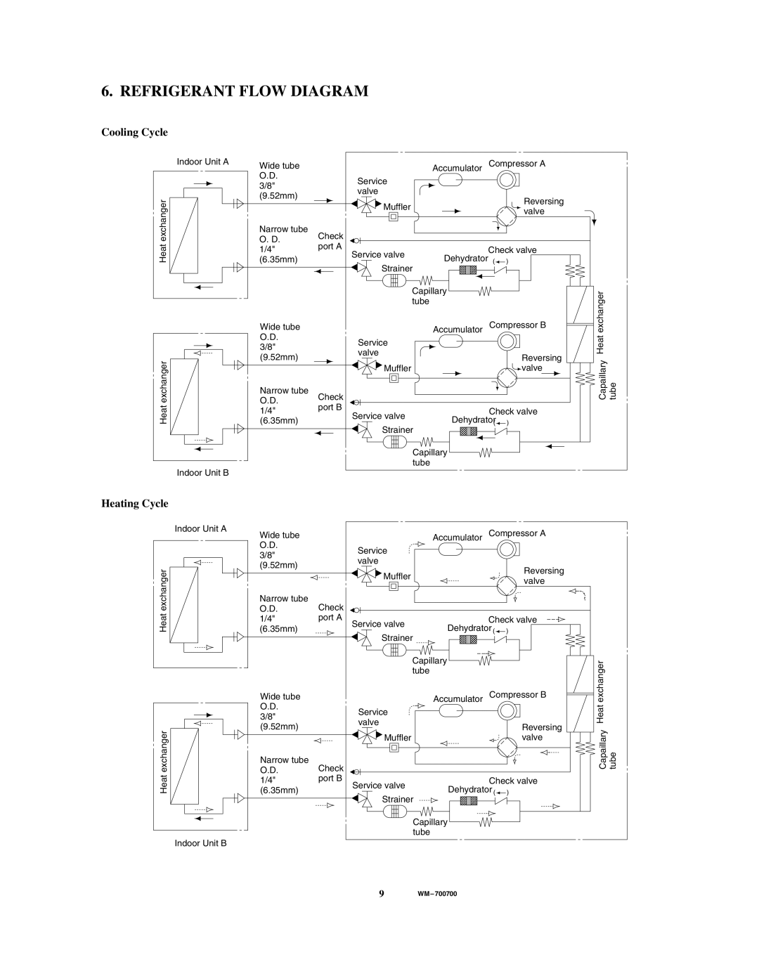 Sanyo CMH1822, KMH0922 service manual Refrigerant Flow Diagram, Cooling Cycle, Heating Cycle 