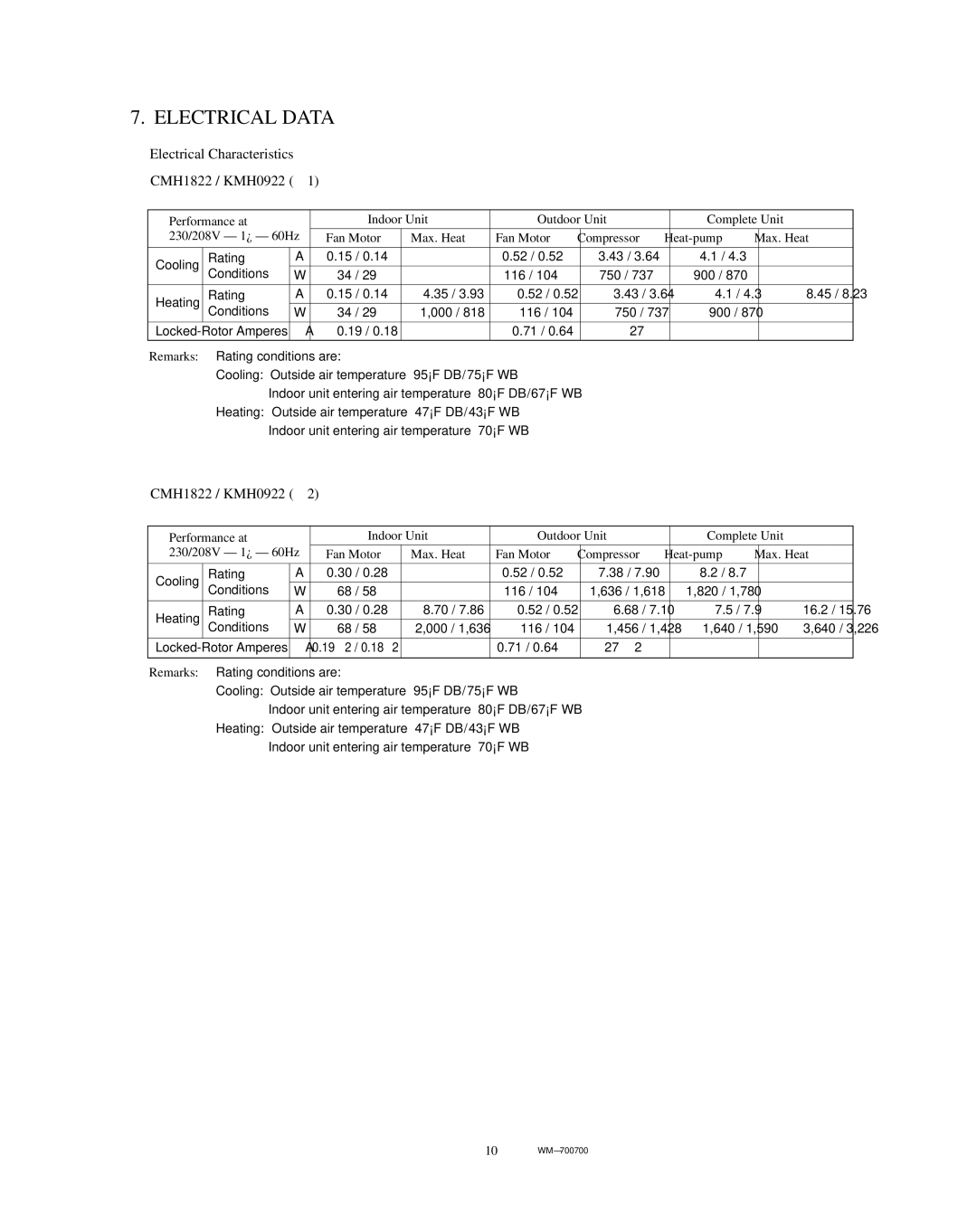 Sanyo service manual Electrical Data, Electrical Characteristics CMH1822 / KMH0922 ⋅1 