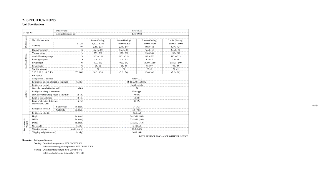 Sanyo KMH0922, CMH1822 service manual Specifications 