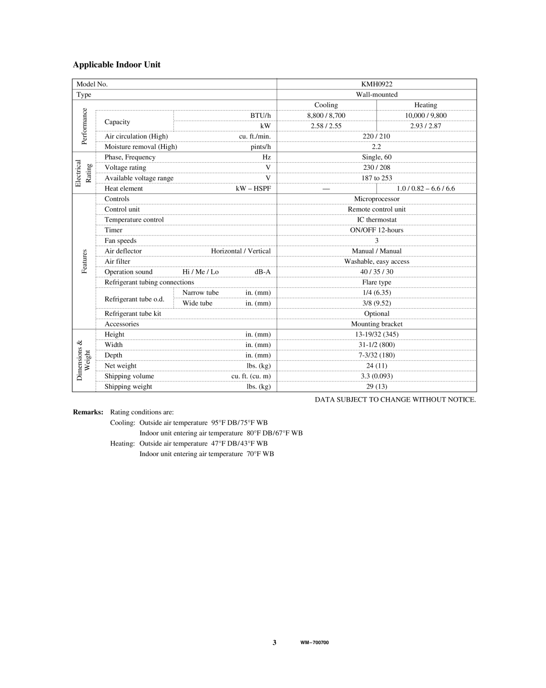 Sanyo CMH1822, KMH0922 service manual Applicable Indoor Unit 