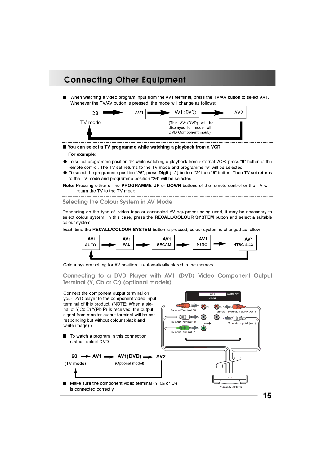 Sanyo CP14SE1(V), CP21SE1M, CP21SE1K, CP21CF1M Connecting Other Equipment, Selecting the Colour System in AV Mode, TV mode 