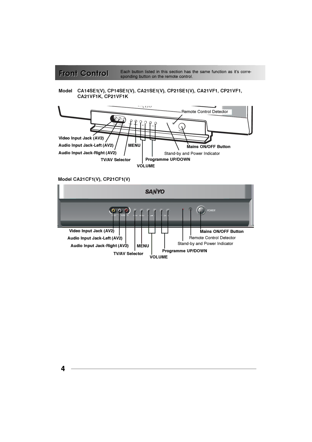 Sanyo CA21SE1K, CP21SE1M, CP21SE1K, CP21CF1M, CA21VF1, CP21VF1K, CA21CF1M Front Control, Model CA21CF1V, CP21CF1V, Menu, Volume 