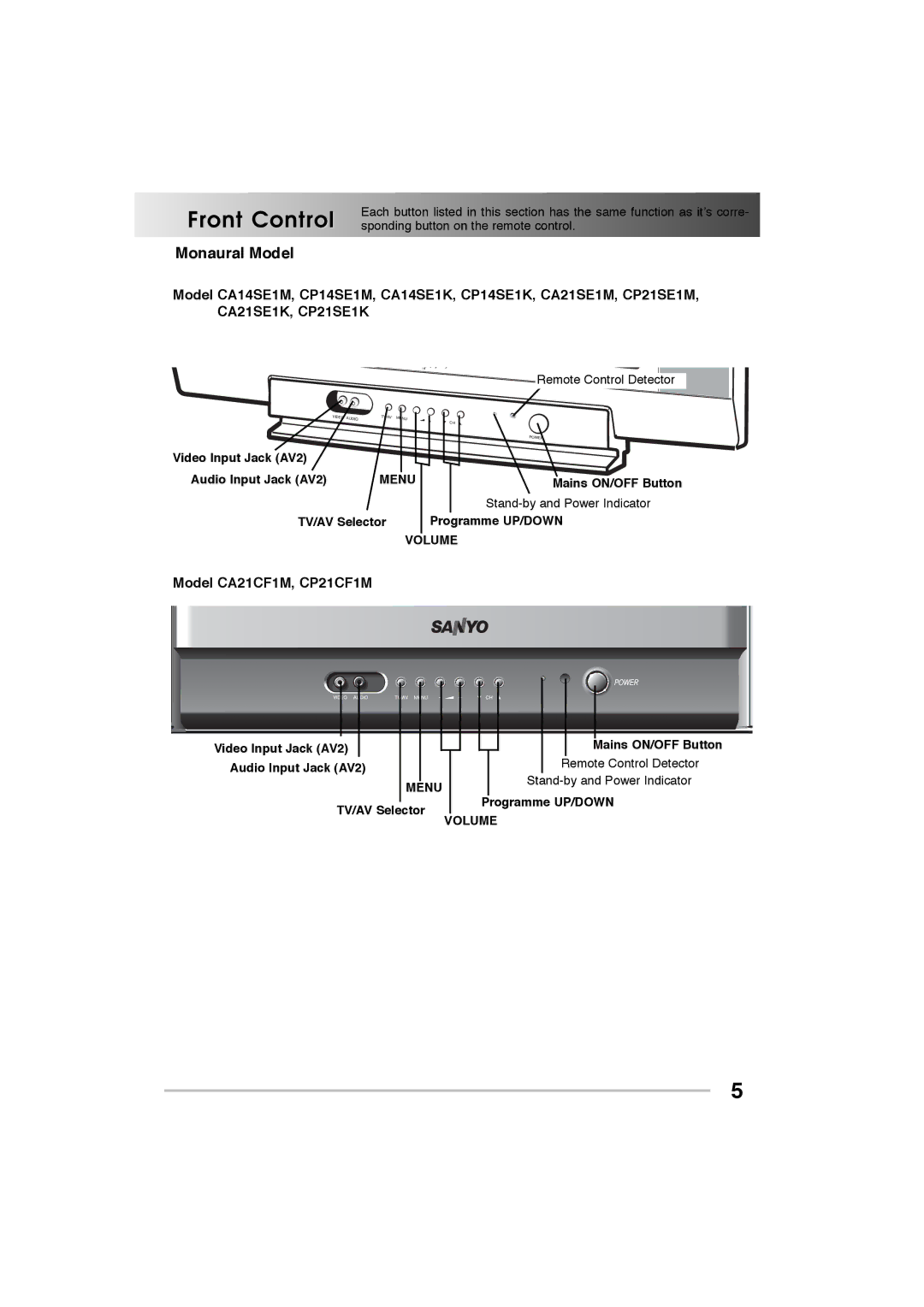 Sanyo CP21VF1K Model CA21CF1M, CP21CF1M, Video Input Jack AV2 Audio Input Jack AV2, TV/AV Selector Programme UP/DOWN 