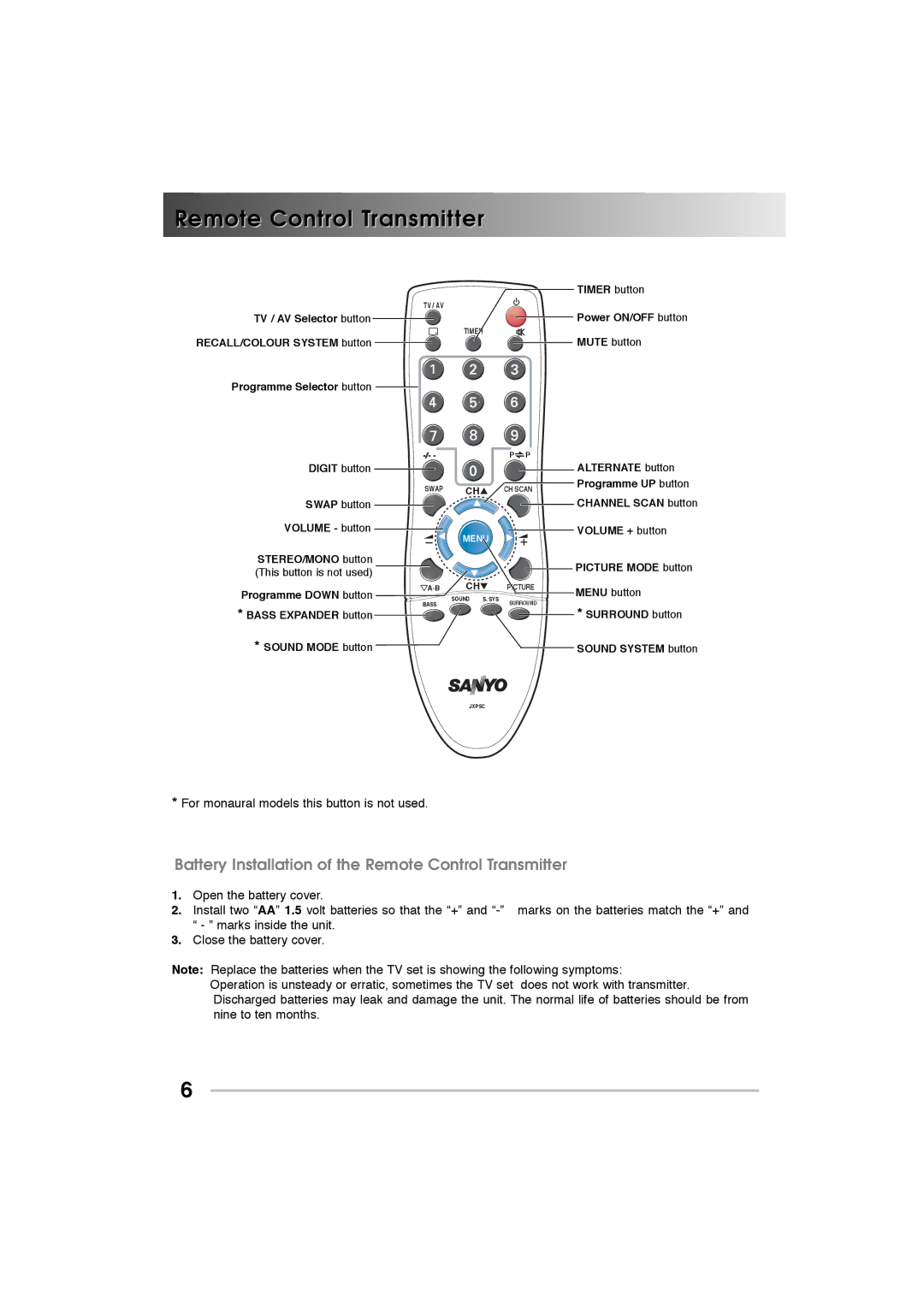 Sanyo CA21CF1M, CP21SE1M, CP21SE1K, CP21CF1M, CA21VF1, CA21SE1K Battery Installation of the Remote Control Transmitter 