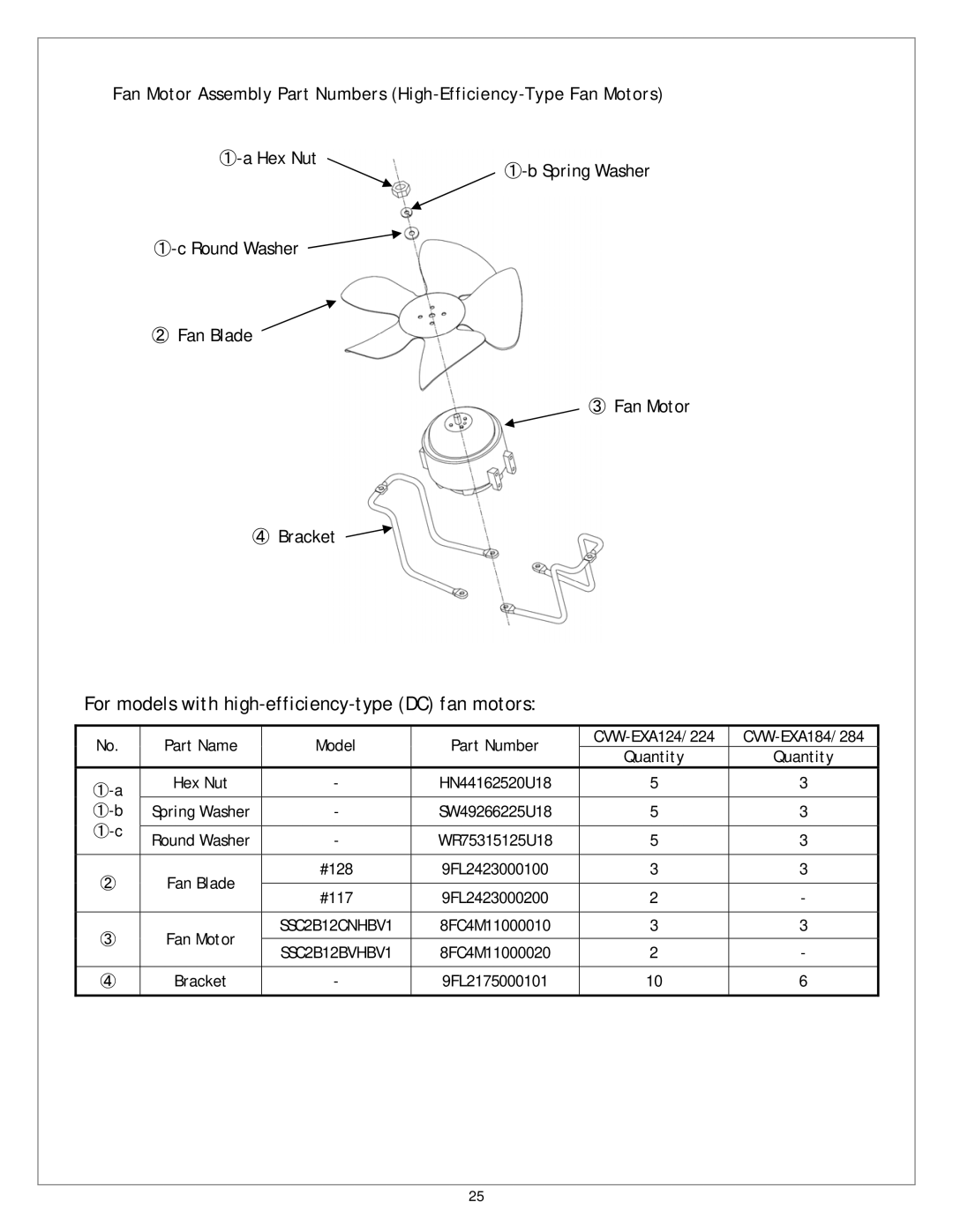 Sanyo CVW-EXA184, CVW-EXA284, CVW-EXA224, CVW-EXA124 service manual For models with high-efficiency-type DC fan motors 