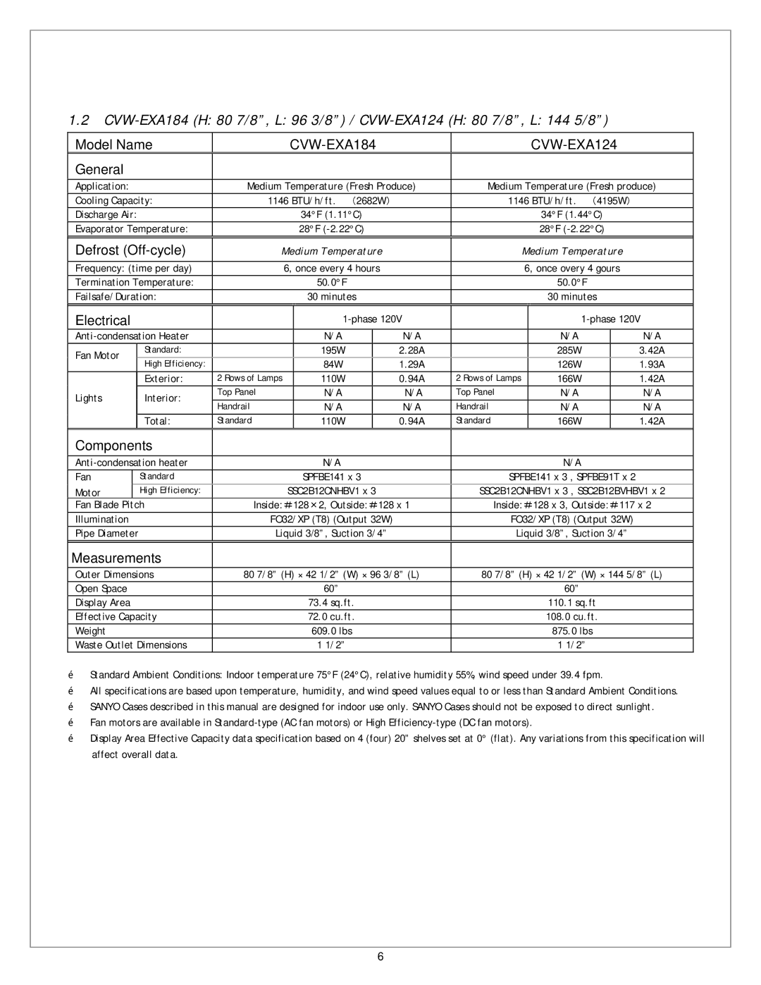 Sanyo CVW-EXA224, CVW-EXA284 service manual CVW-EXA184 CVW-EXA124 