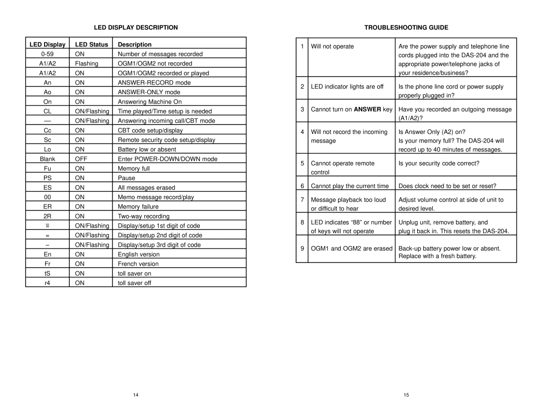 Sanyo DAS-204 instruction manual LED Display Description, Troubleshooting Guide 