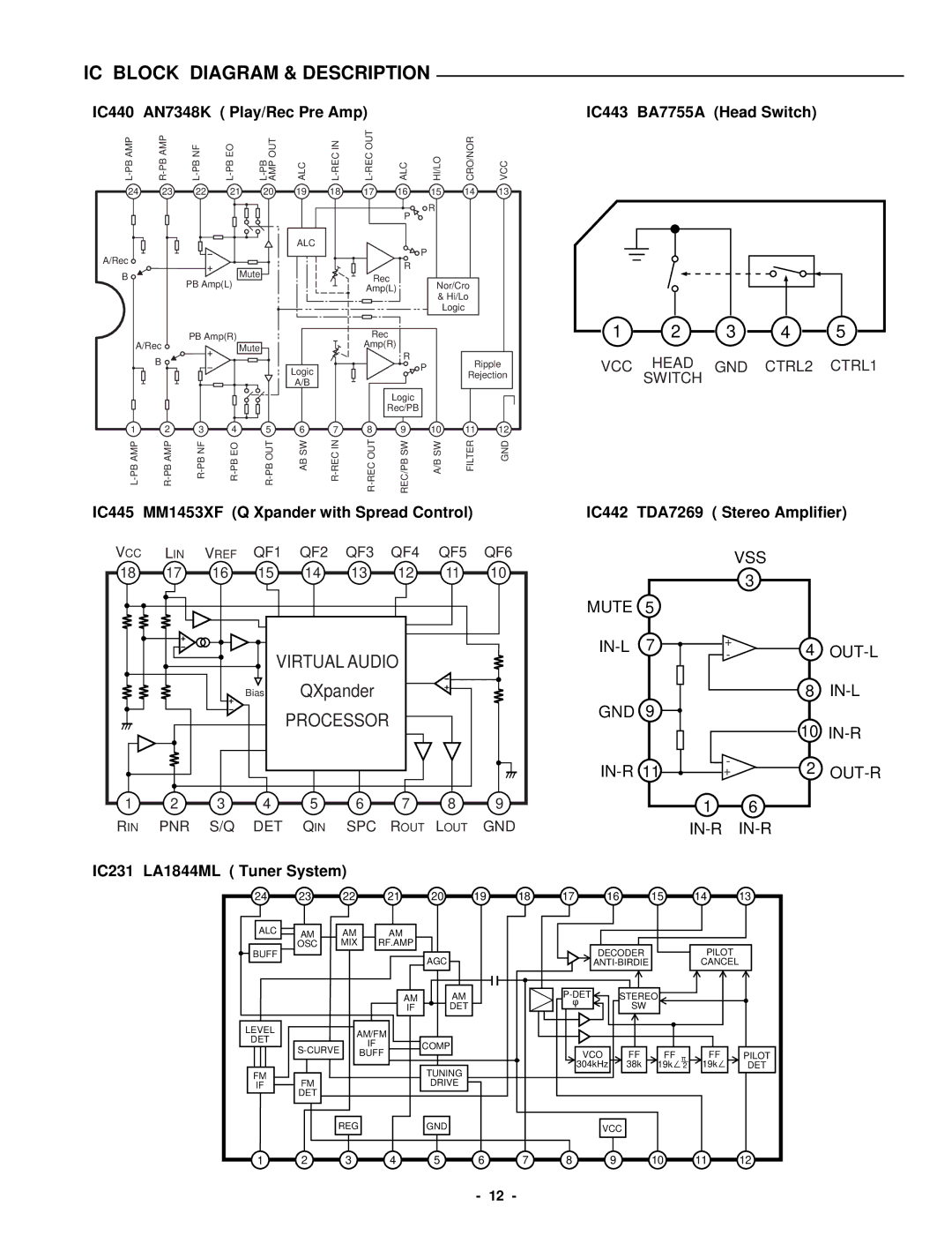 Sanyo DC-DA370 service manual IC440 AN7348K Play/Rec Pre Amp IC443 BA7755A Head Switch, IC231 LA1844ML Tuner System 