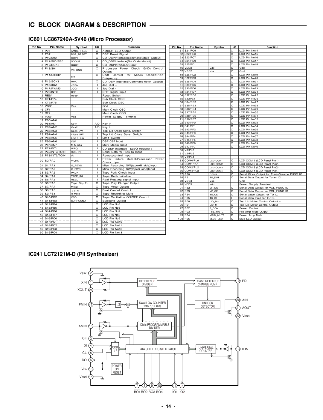 Sanyo DC-DA370 service manual IC601 LC867240A-5V46 Micro Processor, IC241 LC72121M-D Pll Synthesizer 