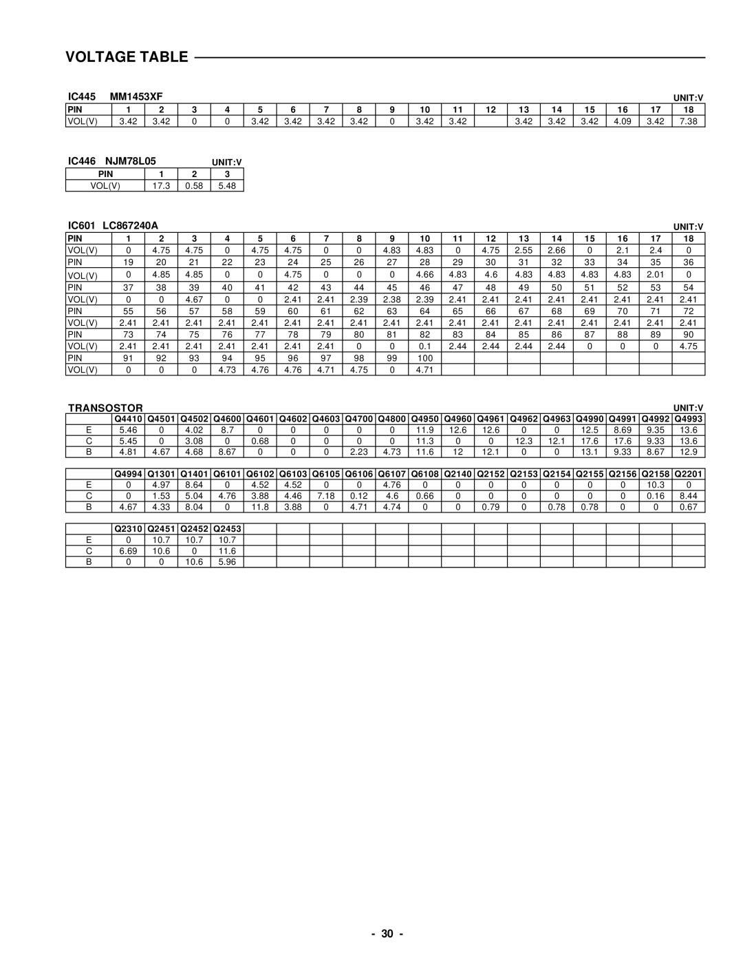 Sanyo DC-DA370 service manual Transostor 