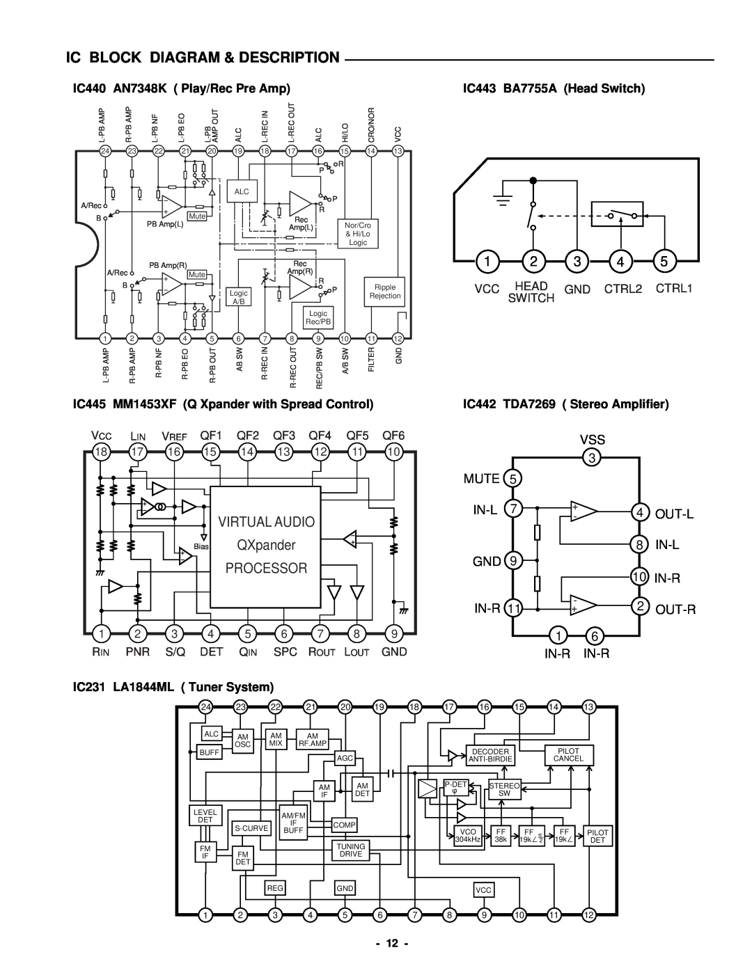 Sanyo DC-DA370 service manual Ic Block Diagram & Description, QXpander 