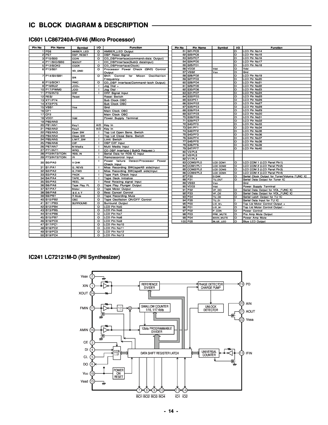 Sanyo DC-DA370 IC601 LC867240A-5V46Micro Processor, IC241 LC72121M-DPll Synthesizer, Ic Block Diagram & Description 