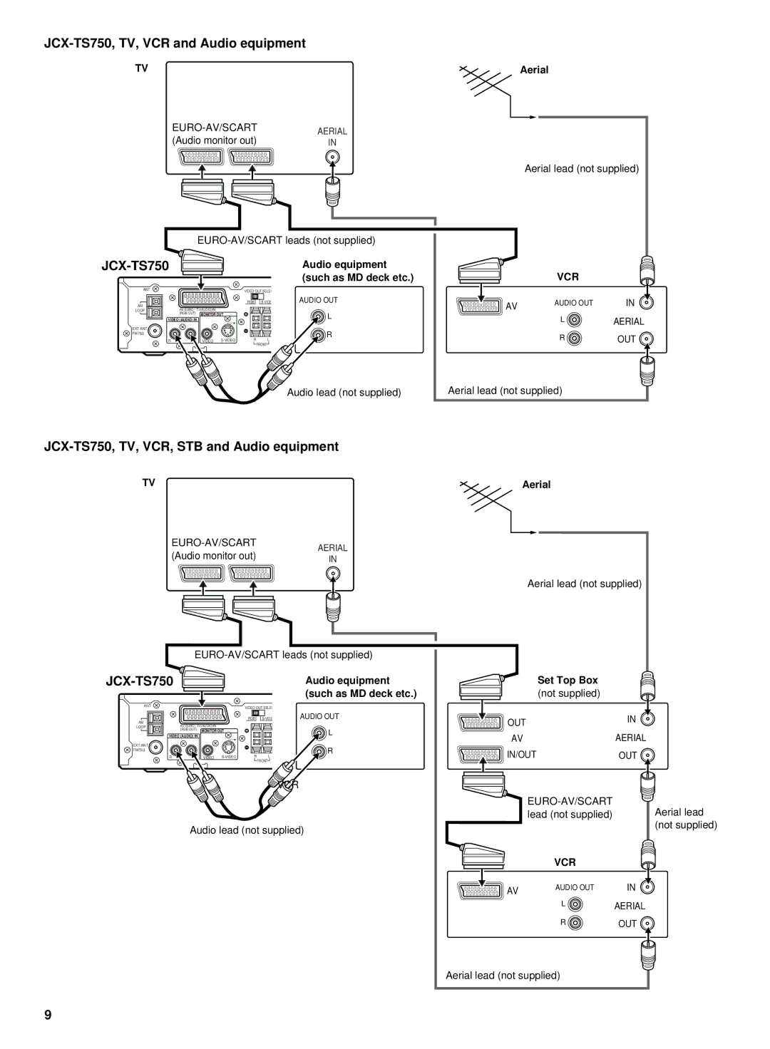 Sanyo DC-TS750 JCX-TS750, TV, VCR and Audio equipment, JCX-TS750, TV, VCR, STB and Audio equipment, Such as MD deck etc 