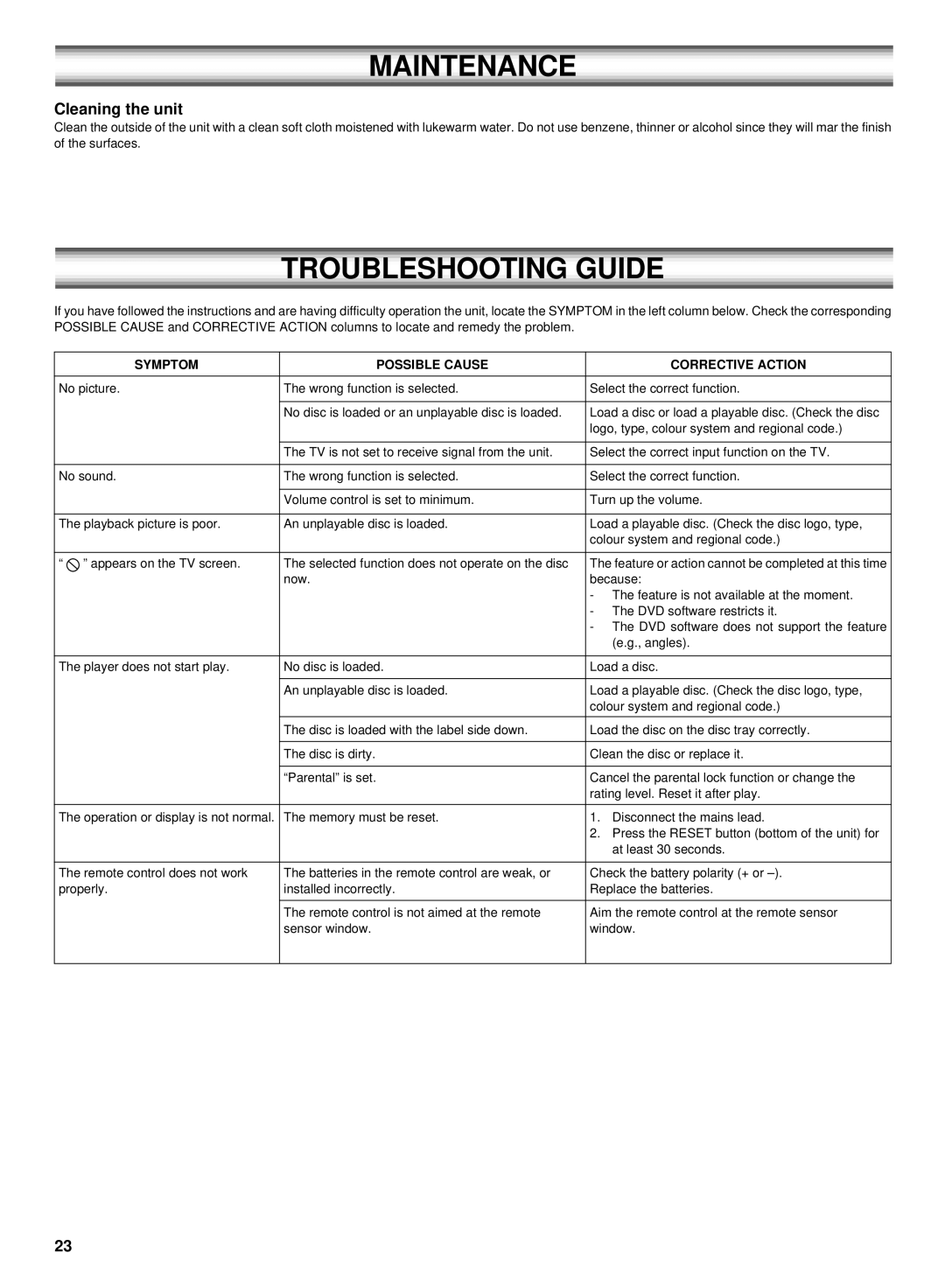 Sanyo DC-TS750 instruction manual Maintenance, Troubleshooting Guide, Cleaning the unit 