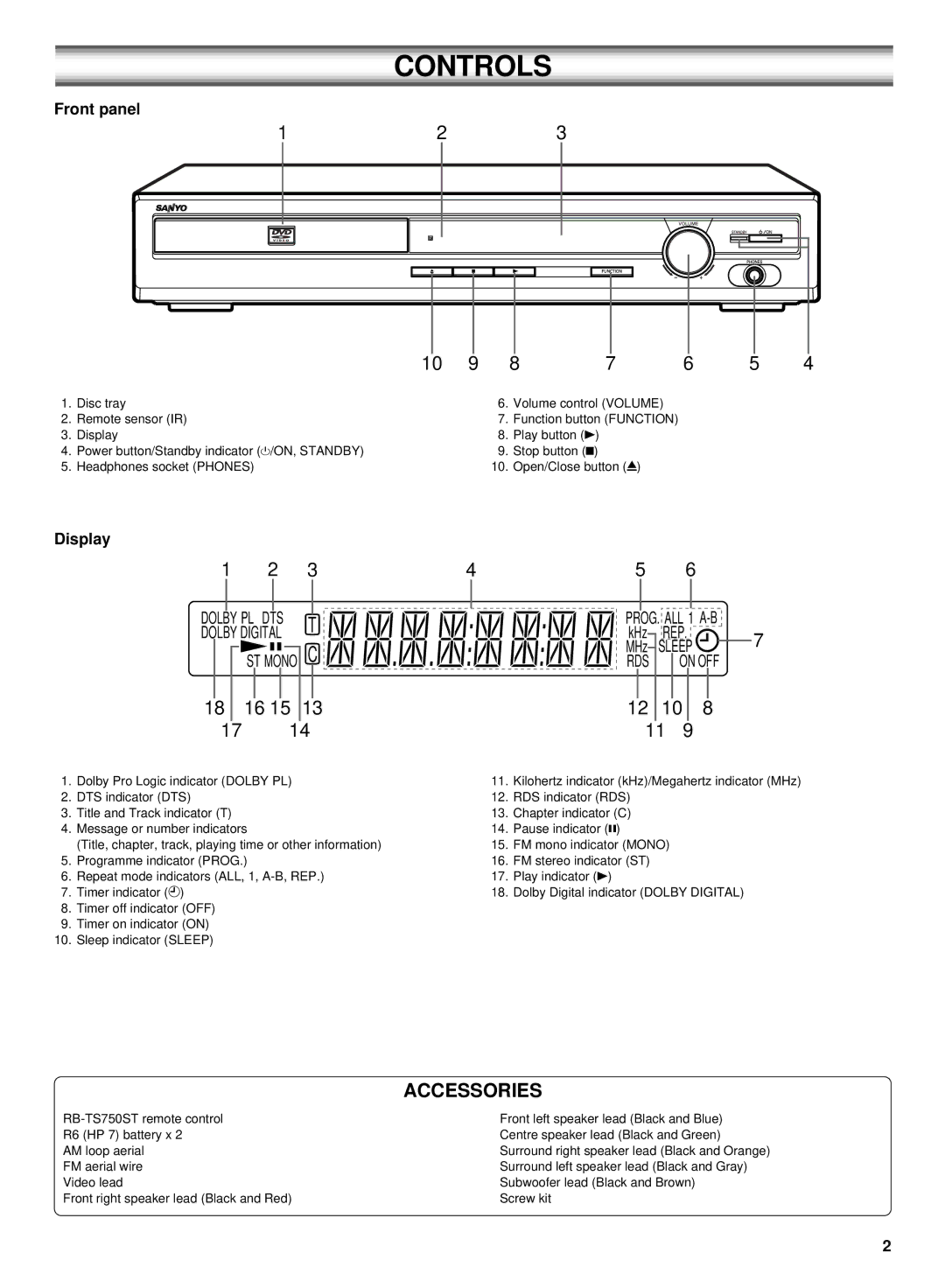 Sanyo DC-TS750 instruction manual Controls, Front panel, Display 