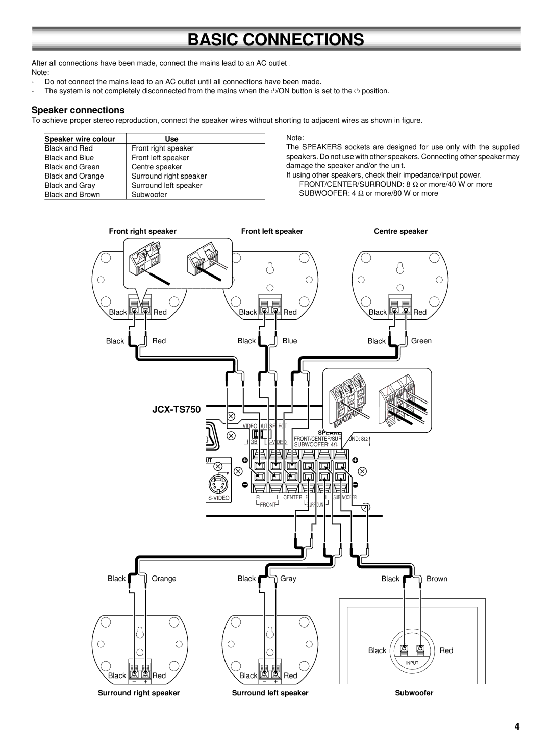 Sanyo DC-TS750 instruction manual Basic Connections, Speaker connections 