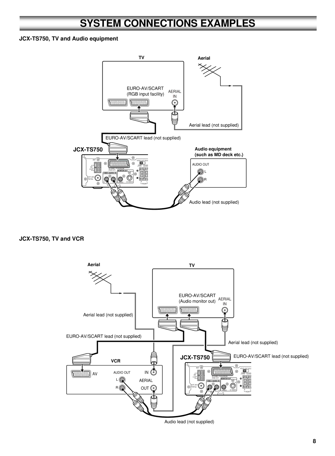 Sanyo DC-TS750 System Connections Examples, JCX-TS750, TV and Audio equipment, JCX-TS750, TV and VCR, Aerial 