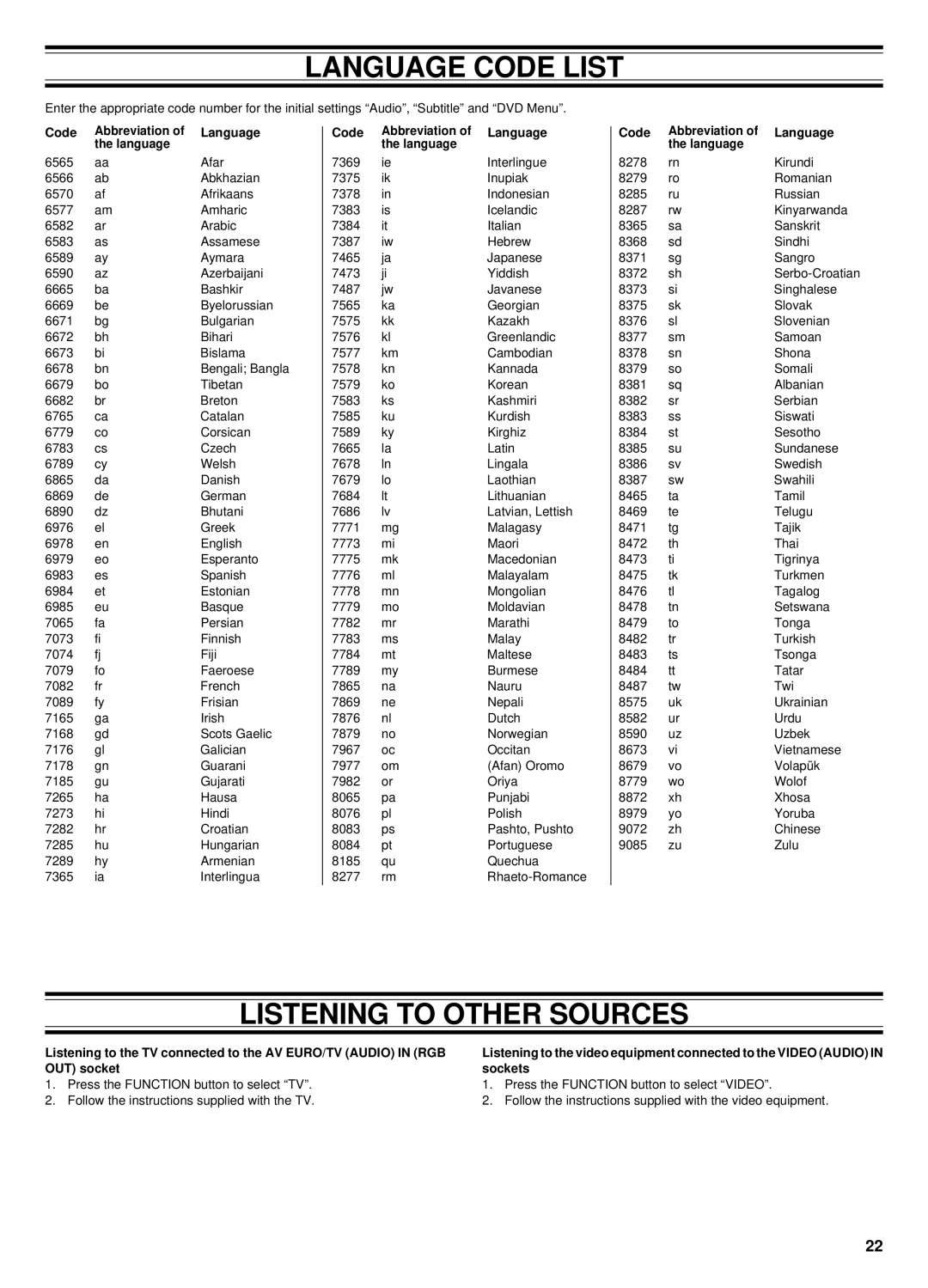 Sanyo DC-TS760 instruction manual Language Code List, Listening to Other Sources, Code Abbreviation Language 