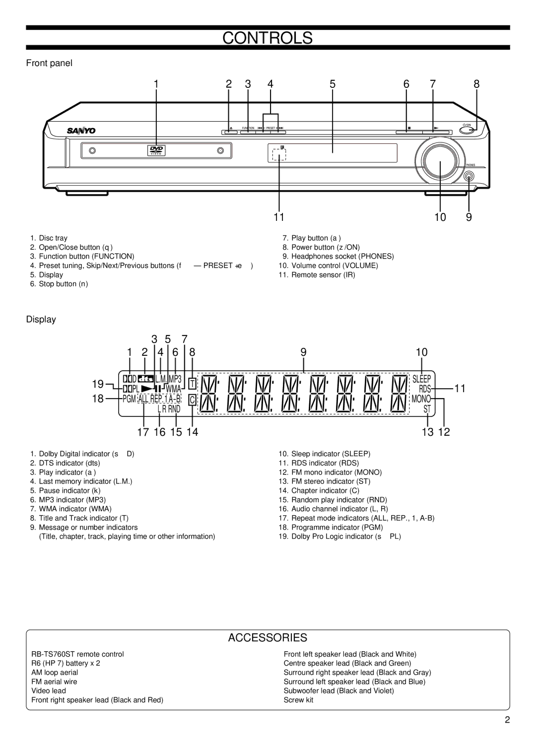 Sanyo DC-TS760 instruction manual Controls, Front panel, Display 