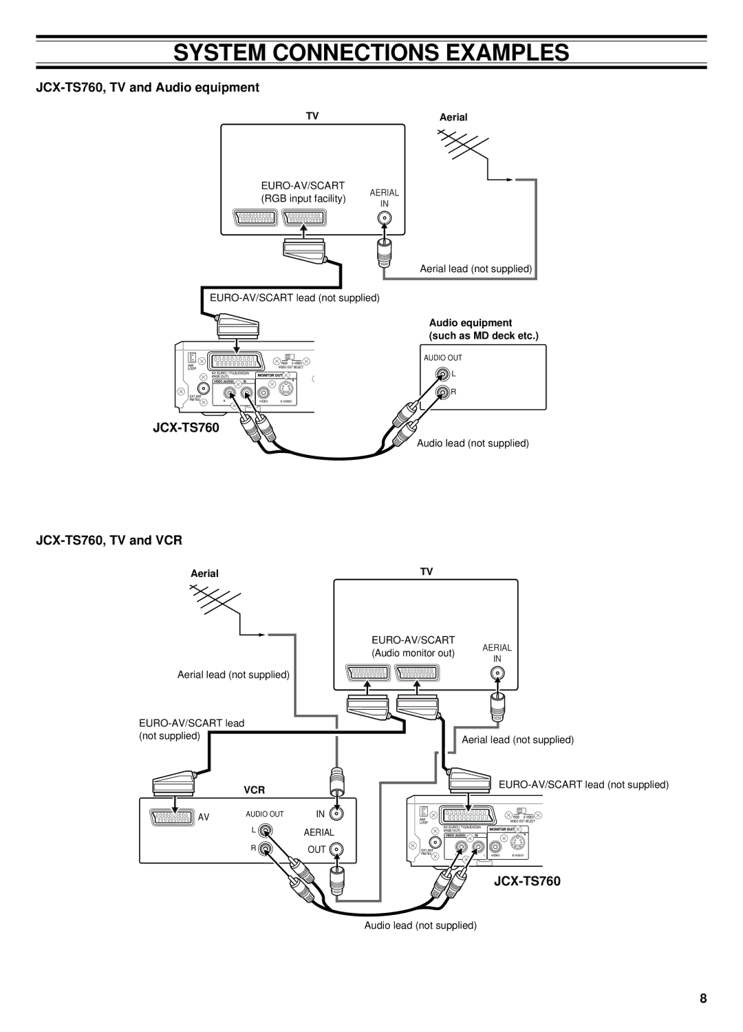 Sanyo DC-TS760 System Connections Examples, JCX-TS760, TV and Audio equipment, JCX-TS760, TV and VCR, Aerial, Vcr 