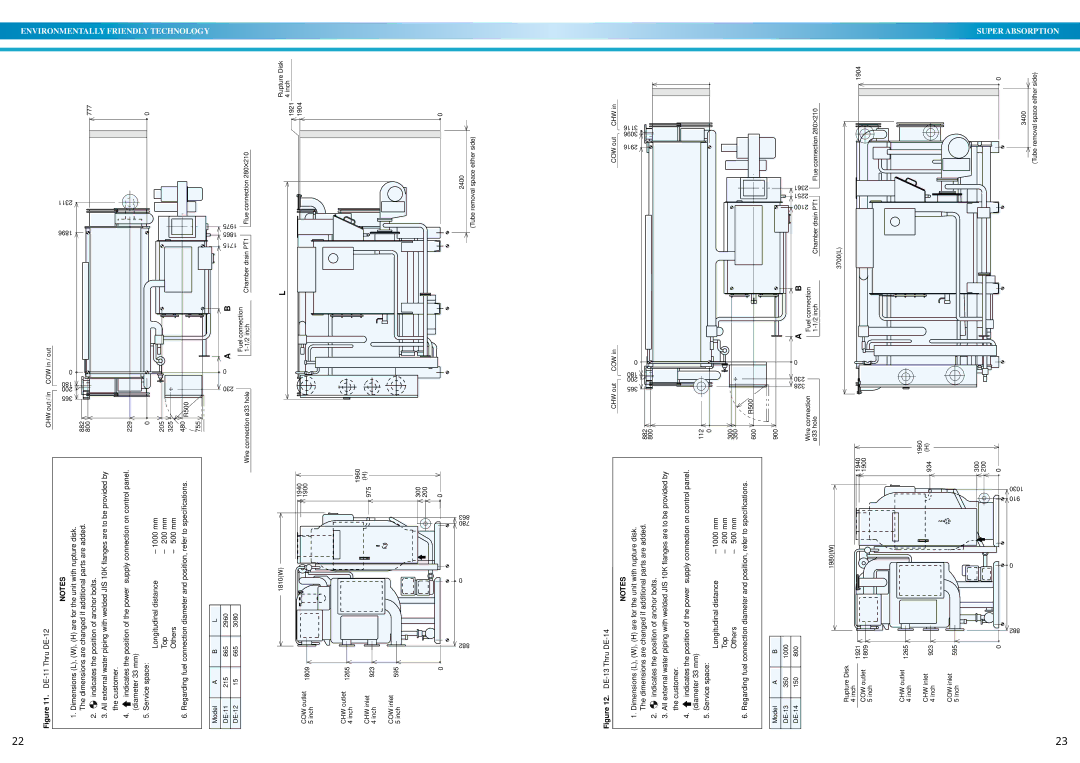 Sanyo DE operation manual Cow 