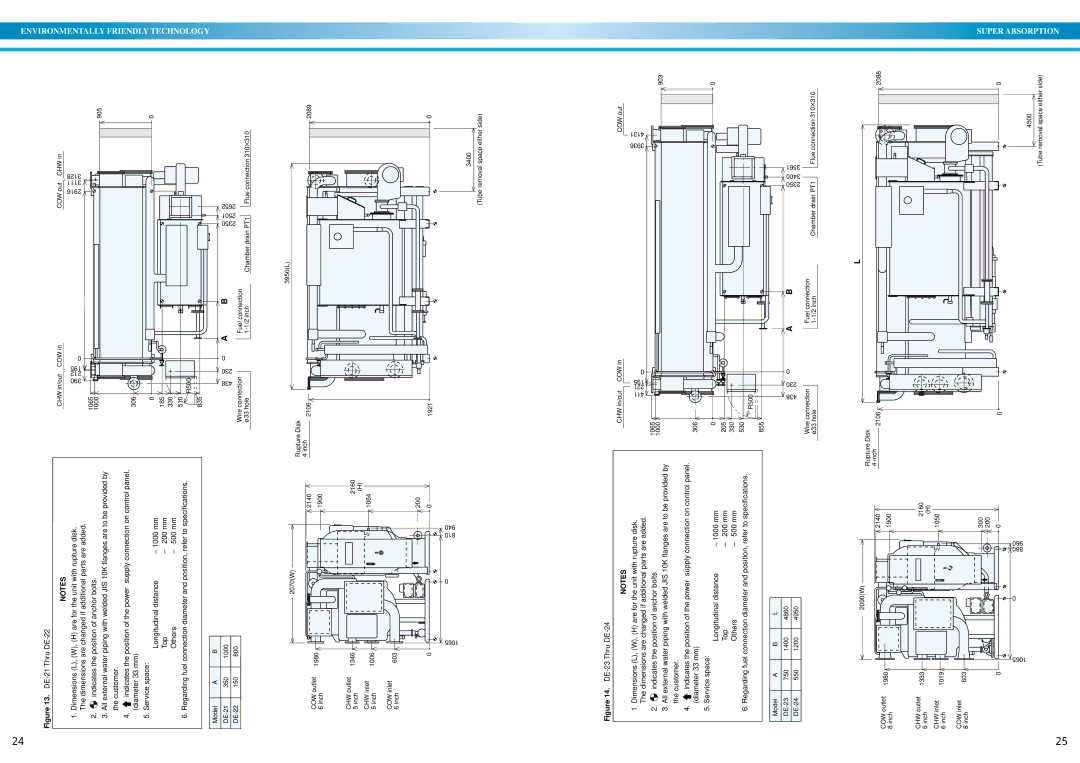 Sanyo DE operation manual Hole33ø 