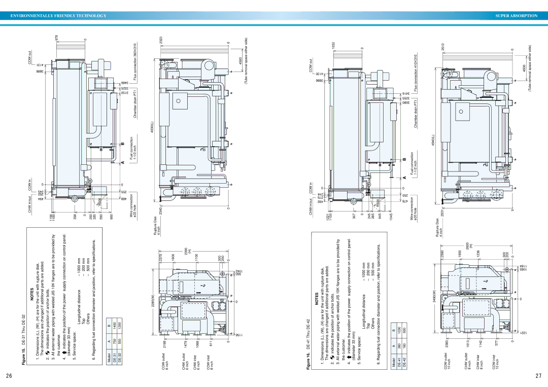 Sanyo operation manual DE-31ThruDE-32 