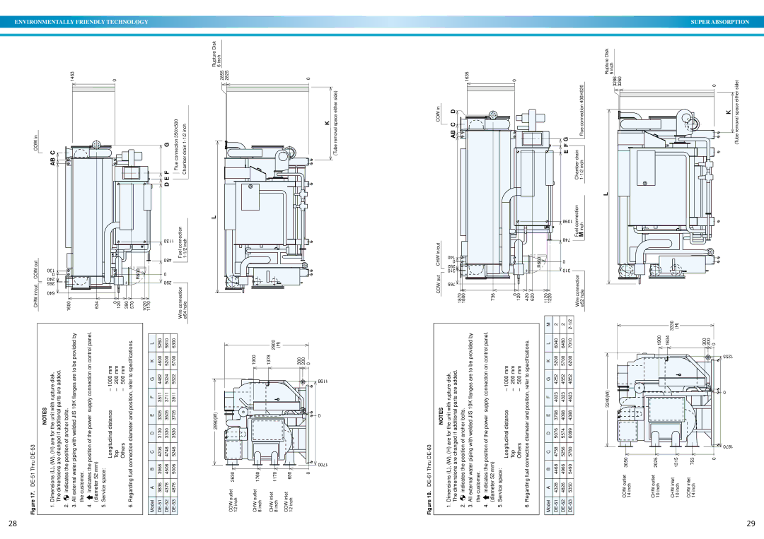 Sanyo DE operation manual Abc 