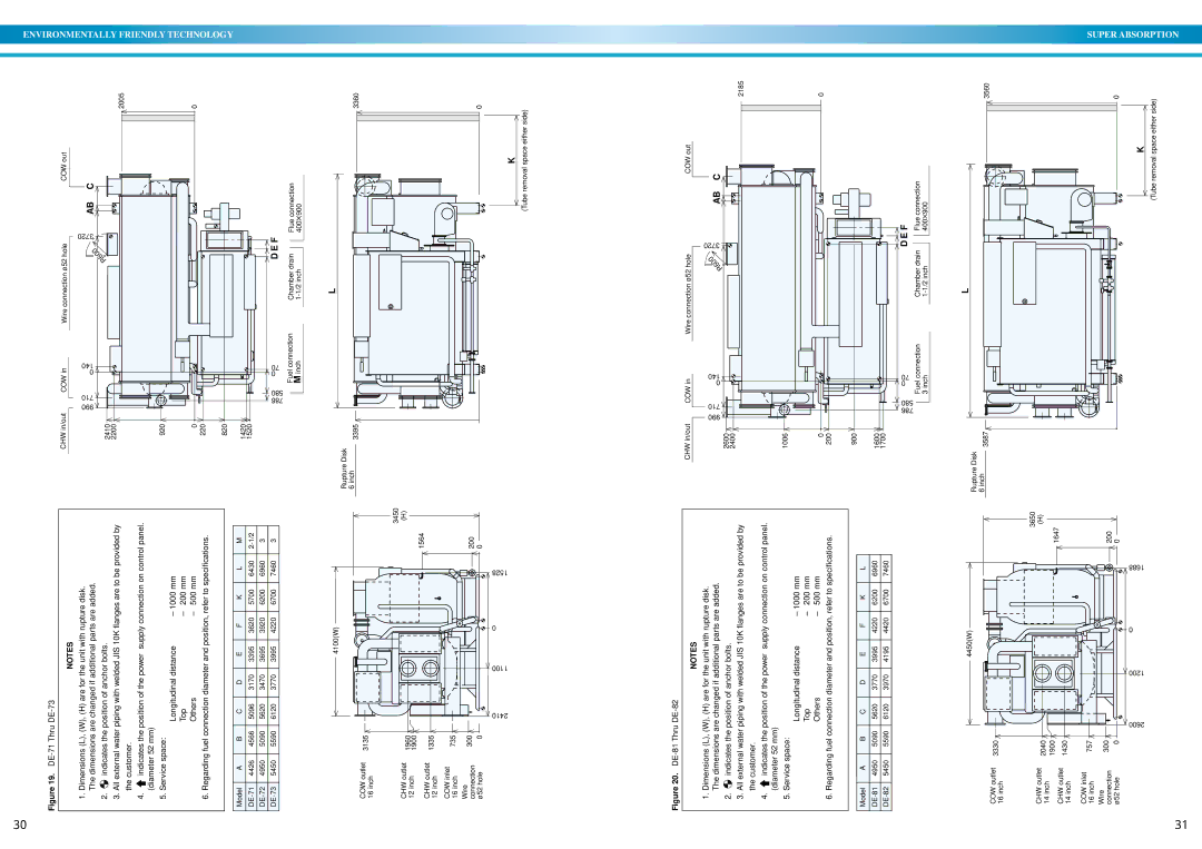 Sanyo DE operation manual Def 