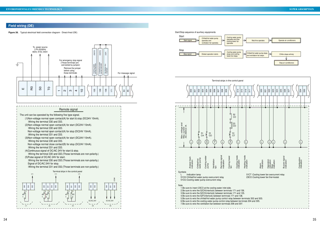 Sanyo operation manual Field wiring DE, Start, Stop 