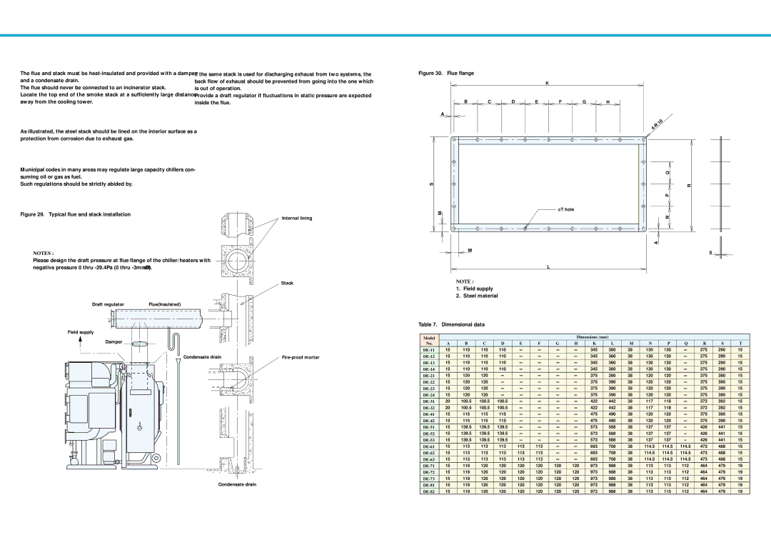 Sanyo DE Flue & stack connection, Flue flange dimensional data, Typical steel stack, Compliance with local regulation 